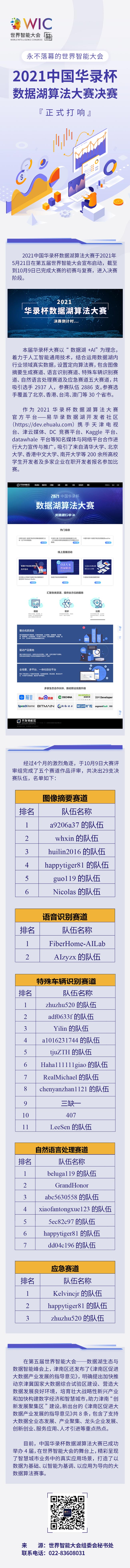 【津彩鲜知】永不落幕的世界智能大会：2021中国华录杯数据湖算法大赛决赛正式打响！