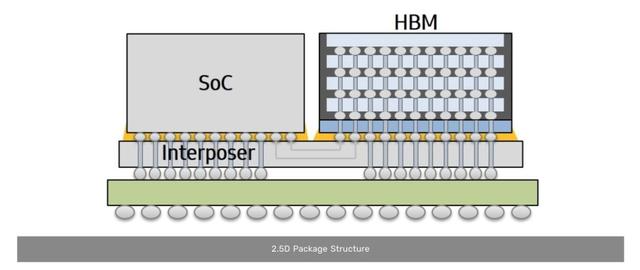 ٶAIоƬٽһǴ14nm